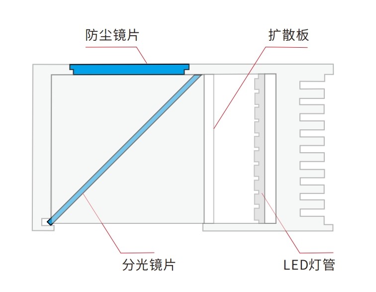 機器視覺(jué)同軸光源光學(xué)鏡片方案
