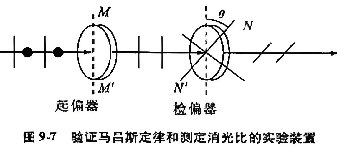 什么是消光比，它對偏振片有哪些影響？