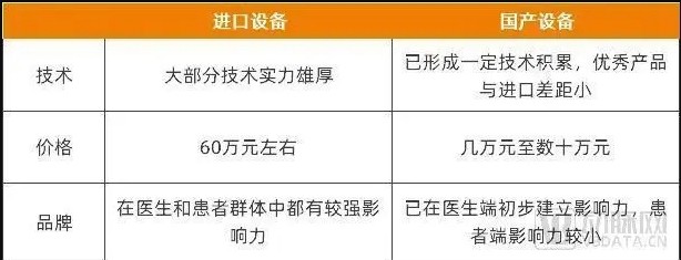 國產(chǎn)與進(jìn)口光子美容設備對比