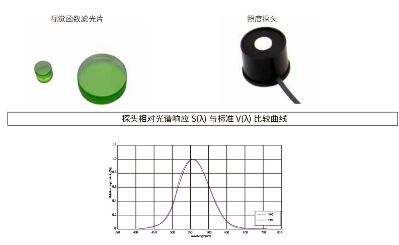 什么是視覺(jué)函數濾光片？有哪些作用及應用？