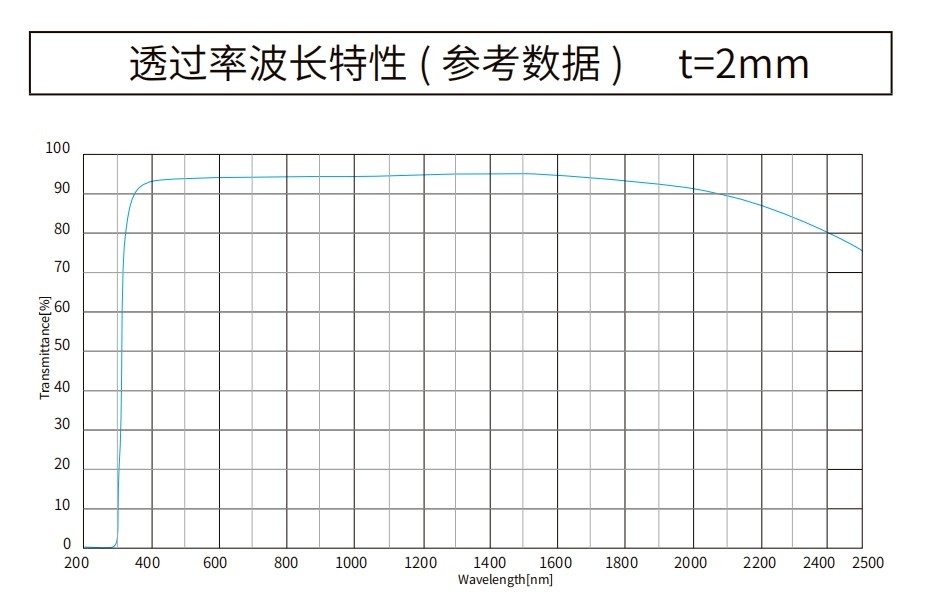 K9(BK7) 玻璃曲線(xiàn)圖