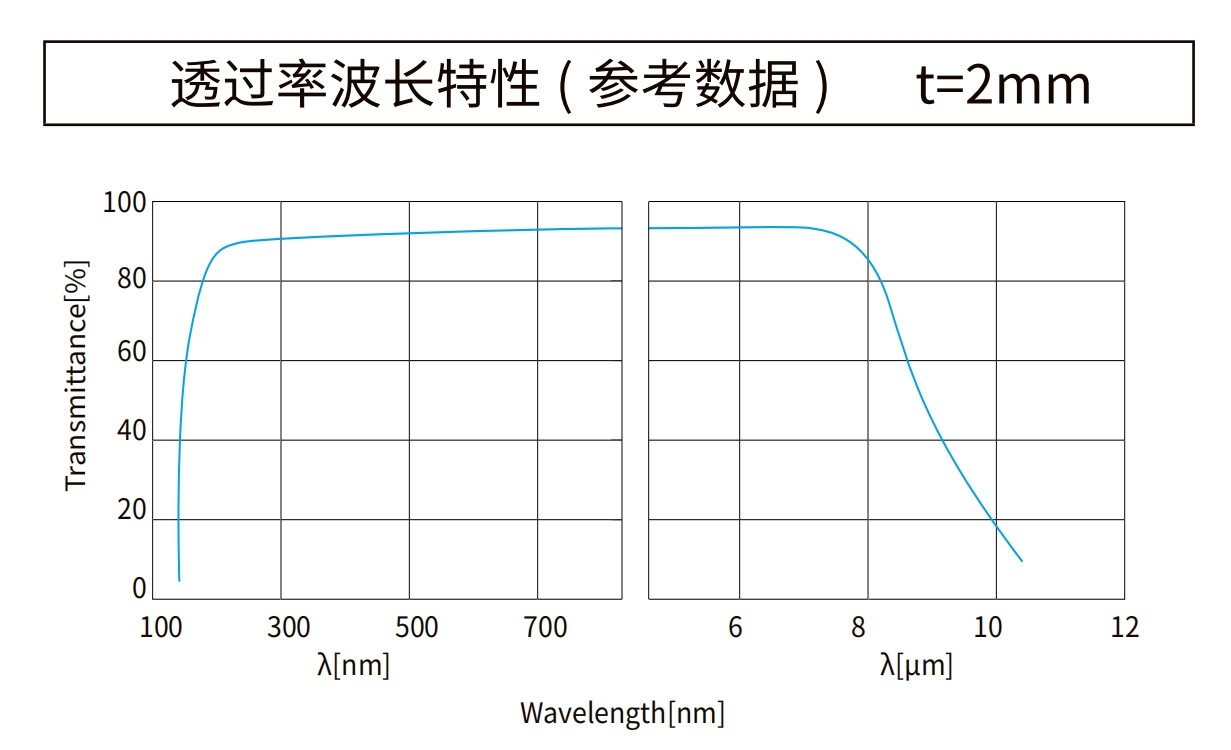 氟化鈣波長(cháng)曲線(xiàn)