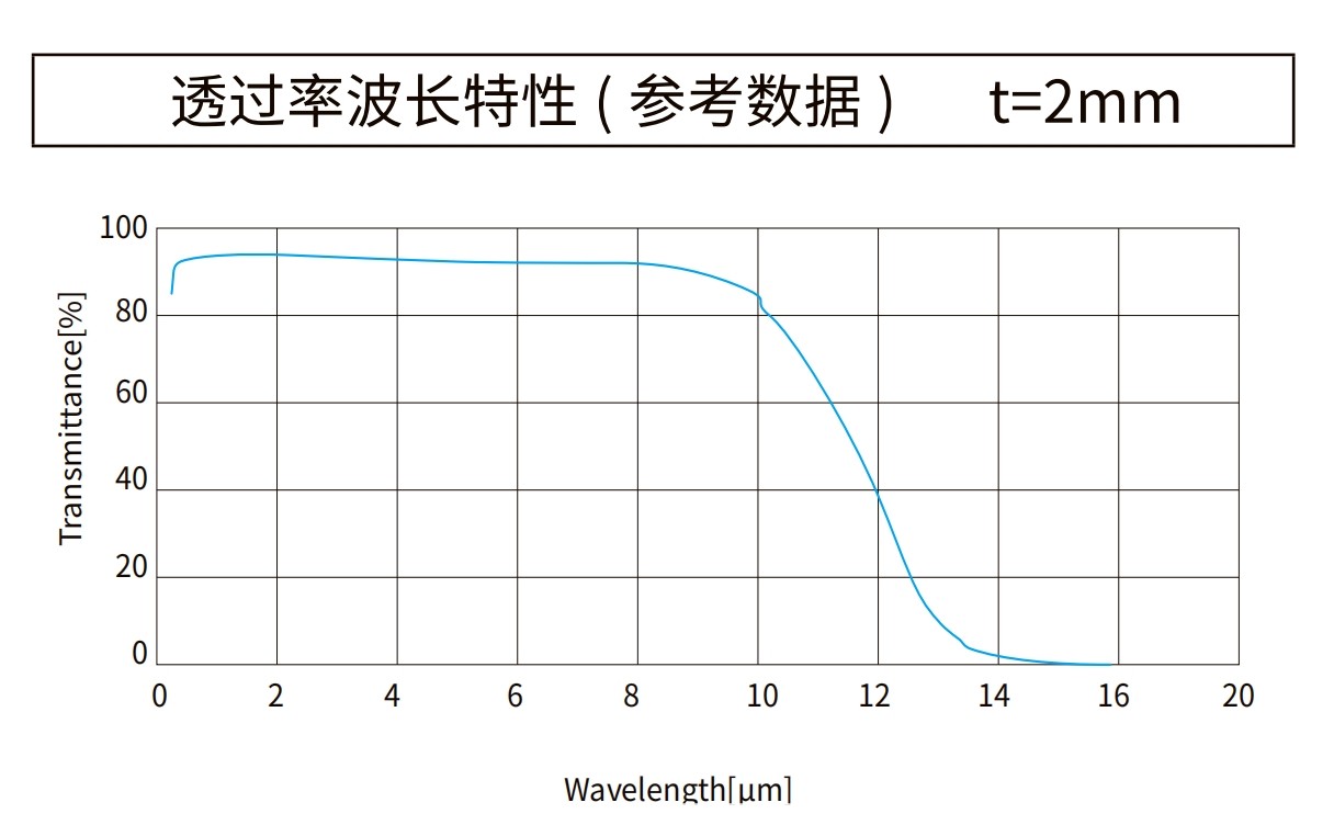 氟化鋇曲線(xiàn)圖