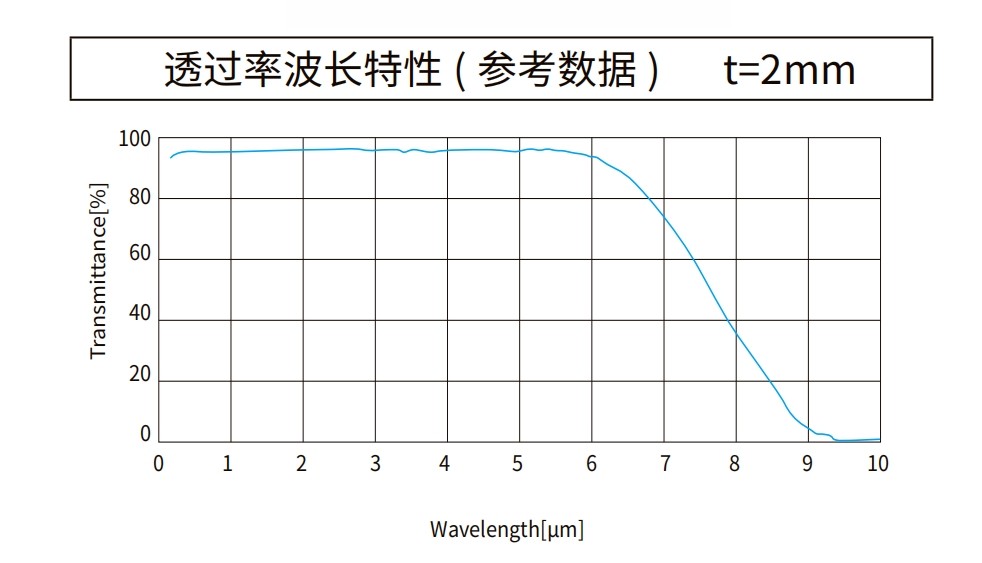 氟化鎂曲線(xiàn)圖