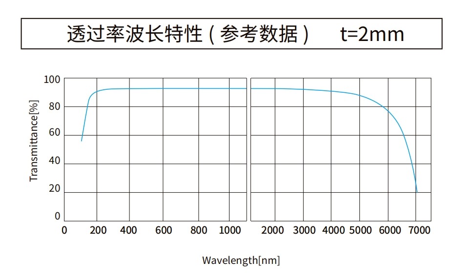 氟化鋰曲線(xiàn)圖