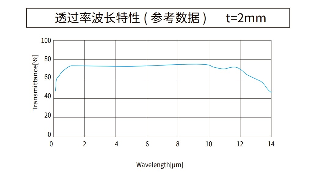 硫化鋅曲線(xiàn)圖