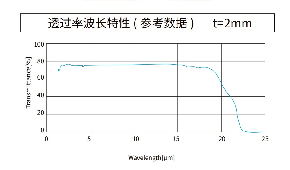 硒化鋅曲線(xiàn)圖