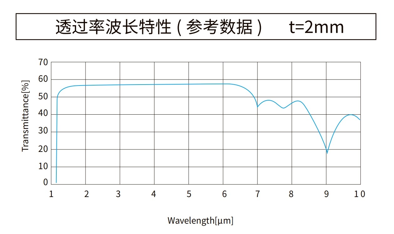 硅曲線(xiàn)圖