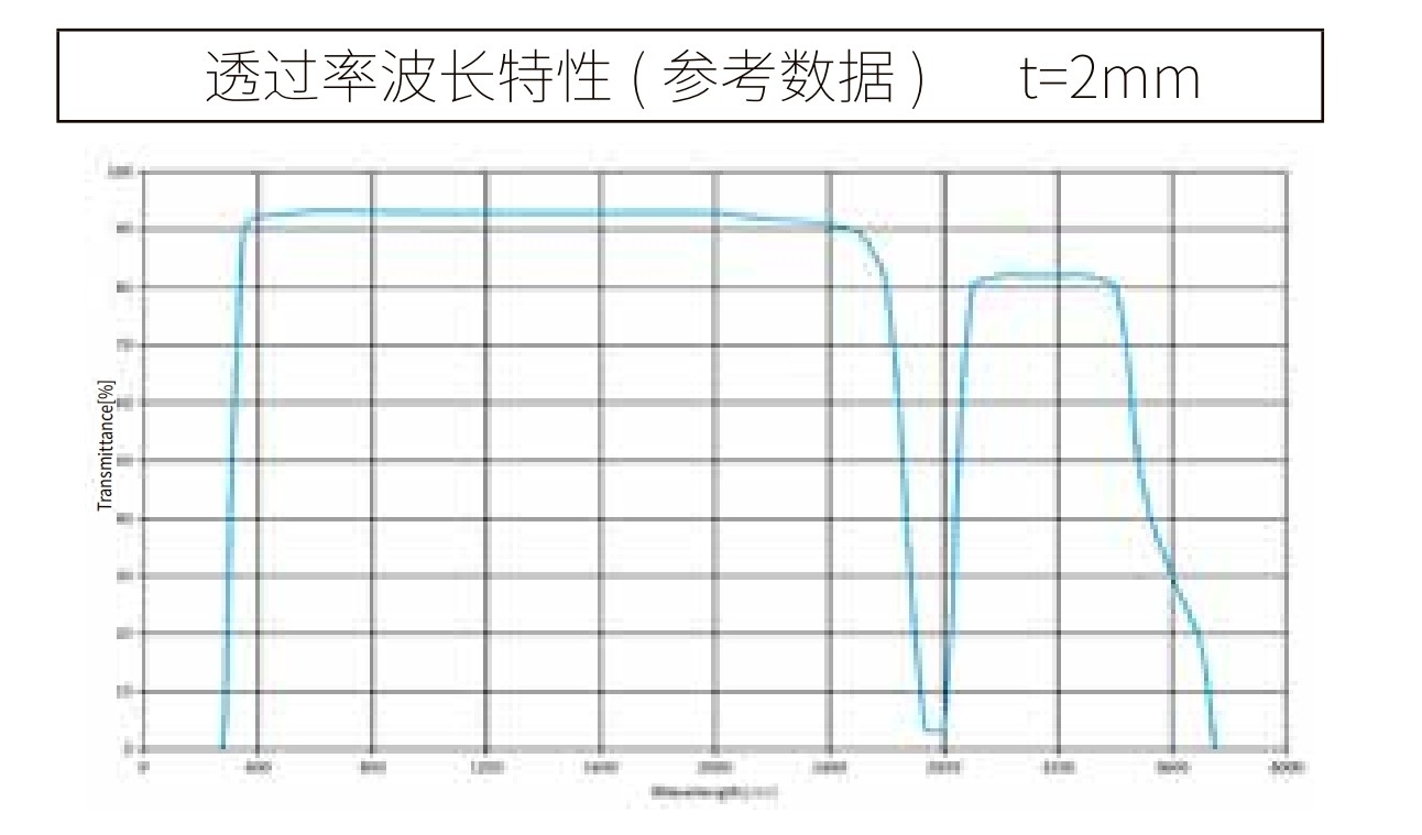 高硼硅波長(cháng)曲線(xiàn)