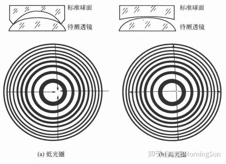 看不見(jiàn)的“平整度”：光圈數N如何悄悄影響你的圖像質(zhì)量？