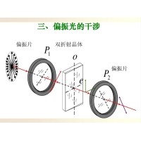 什么是偏振光？偏振光是如何完成檢測的？