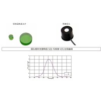 什么是視覺(jué)函數濾光片？有哪些作用及應用？