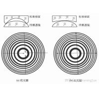 看不見(jiàn)的“平整度”：光圈數N如何影響圖像質(zhì)量？
